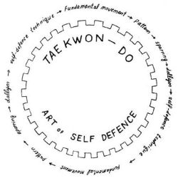 Condensed Encyclopedia of Taekwon-Do