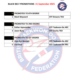 BTF National Training self defense